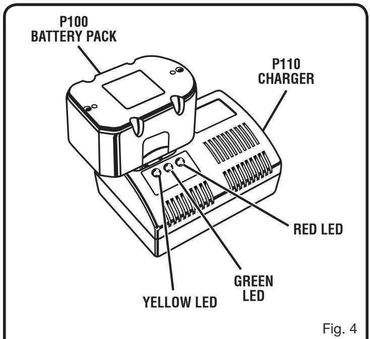 RYOBI P2500 - See Figure 5. - 1