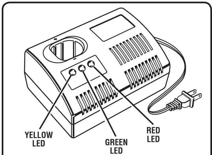 RYOBI P500 - REMOVING THE BATTERY PACK - 1