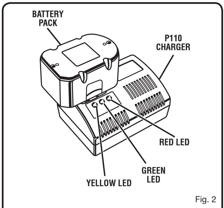 RYOBI P710 - See Figure 3. - 1