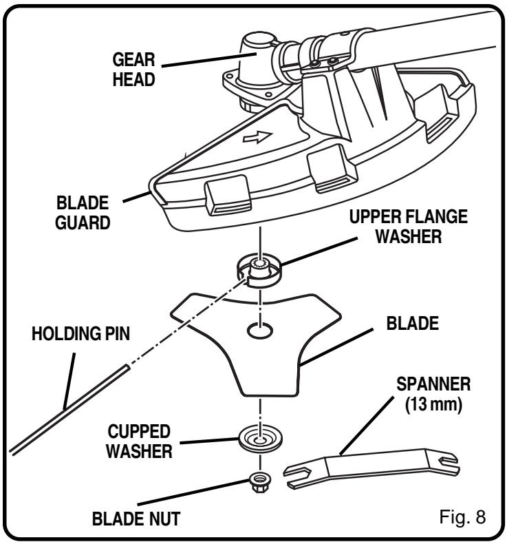 RYOBI PBC-3046B - See Figure 7. - 1