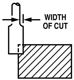 RYOBI R161 - DIRECTION OF FEED AND THRUST - 2