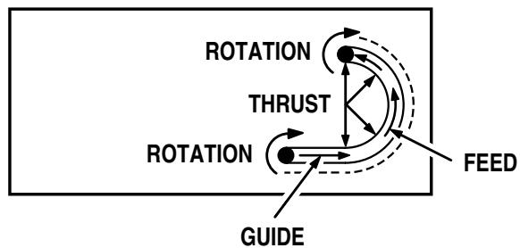 RYOBI R161 - DIRECTION OF FEED AND THRUST - 5