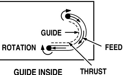 RYOBI R161 - DIRECTION OF FEED AND THRUST - 6