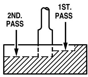 RYOBI R161 - DIRECTION OF FEED AND THRUST - 3