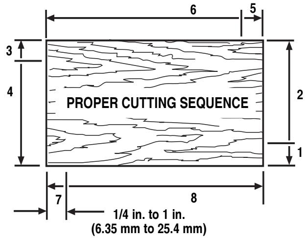 RYOBI R1801M - See Figure 9. - 1