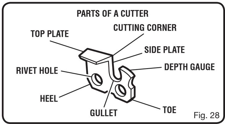 RYOBI RY52002 - HOW TO SHARPEN THE CUTTERS - 1