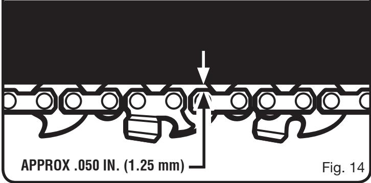RYOBI RY52003 - CAUTION: - 2