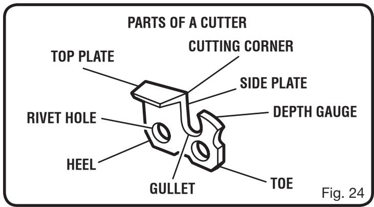 RYOBI RY52003 - HOW TO SHARPEN THE CUTTERS - 1
