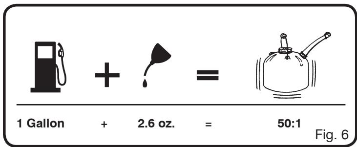 RYOBI RY60511B - See Figure 6. - 1