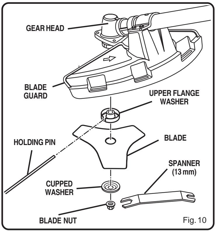 RYOBI RY70105 - See Figure 9. - 1
