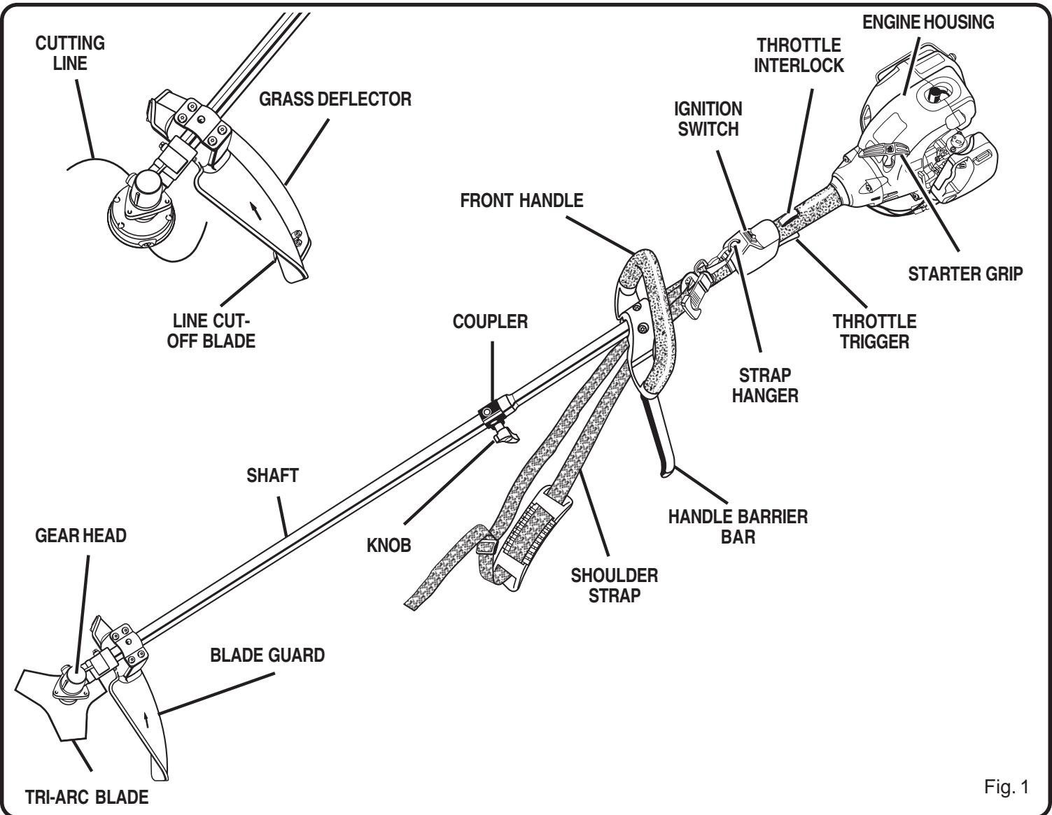 RYOBI RY70105 - FEATURES - 1