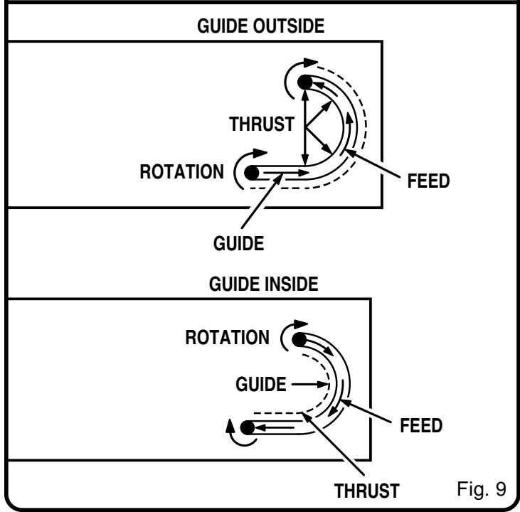RYOBI TR31 - WARNING: - 2