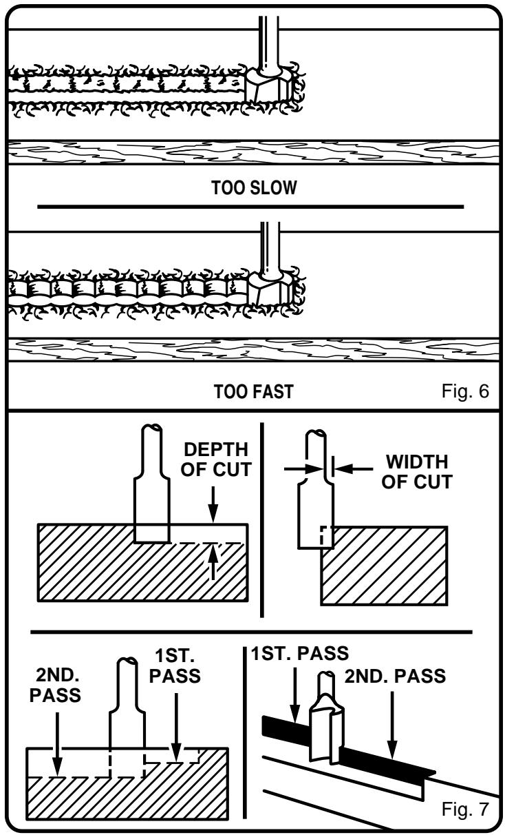 RYOBI TR31 - See Figure 7. - 1