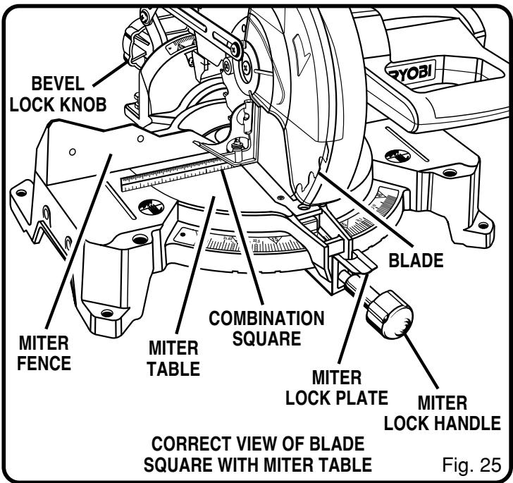 RYOBI TS1351 - WARNING: - 1