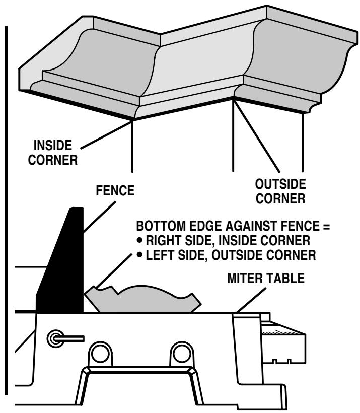 RYOBI TS1351 - LAYING MOLDING FLAT ON THE MITER TABLE - 2