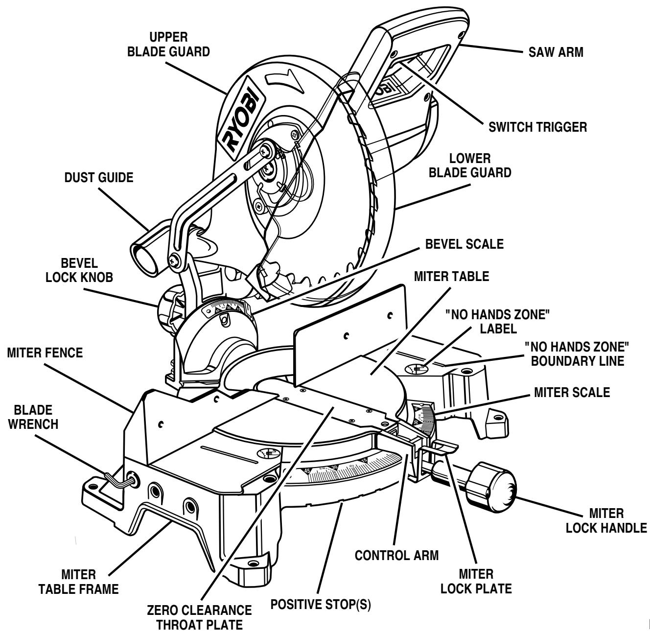 RYOBI TS1351 - CUTTING CAPACITIES - 1