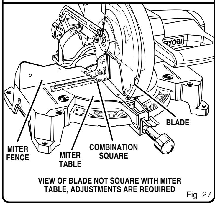 RYOBI TS1351 - WARNING: - 3