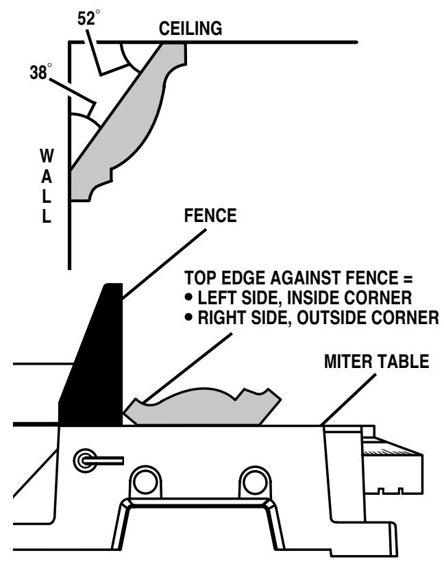 RYOBI TS1351 - LAYING MOLDING FLAT ON THE MITER TABLE - 1