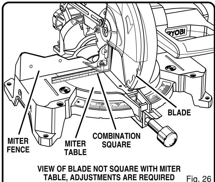 RYOBI TS1351 - WARNING: - 2