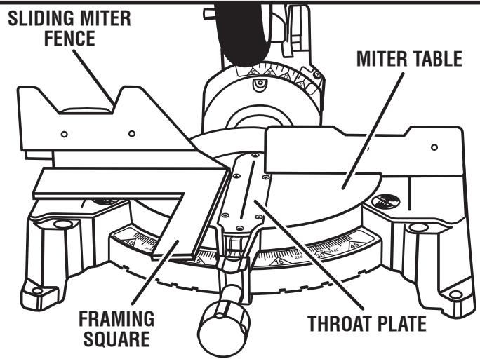 RYOBI TS1353 - SQUARING THE MITER TABLE TO THE FENCE - 2