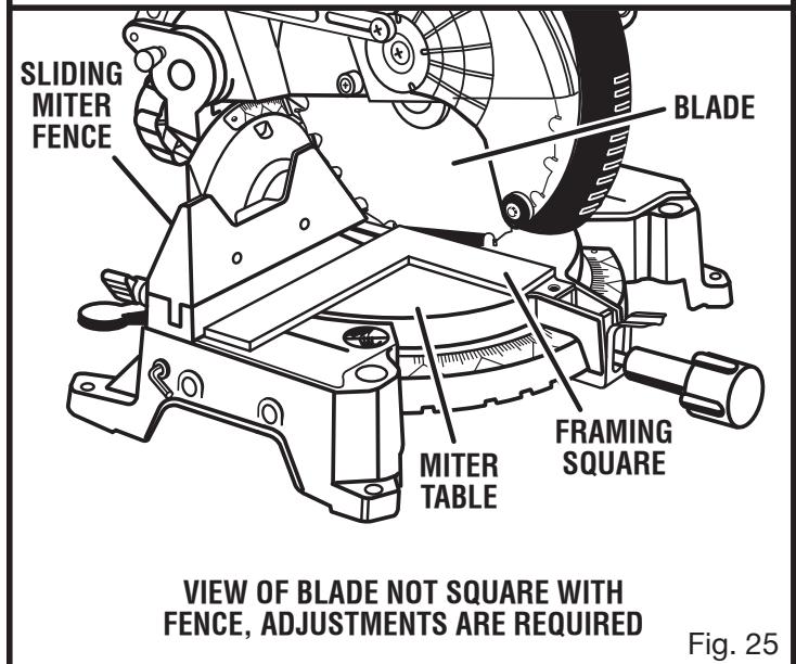RYOBI TS1353 - SQUARING THE BLADE TO THE FENCE - 3
