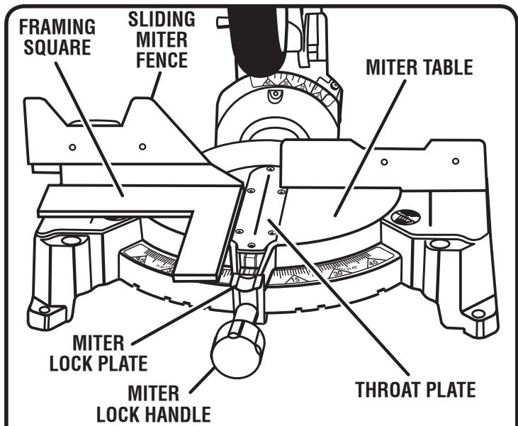 RYOBI TS1353 - SQUARING THE MITER TABLE TO THE FENCE - 1