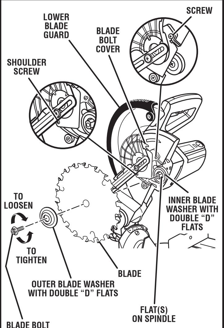 RYOBI TS1353 - CAUTION: - 2
