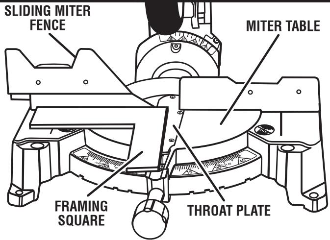 RYOBI TS1353 - SQUARING THE MITER TABLE TO THE FENCE - 3