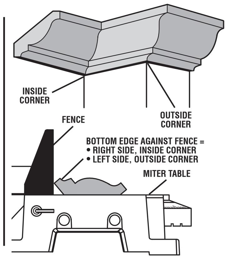 RYOBI TS1353 - LAYING MOLDING FLAT ON THE MITER TABLE - 2