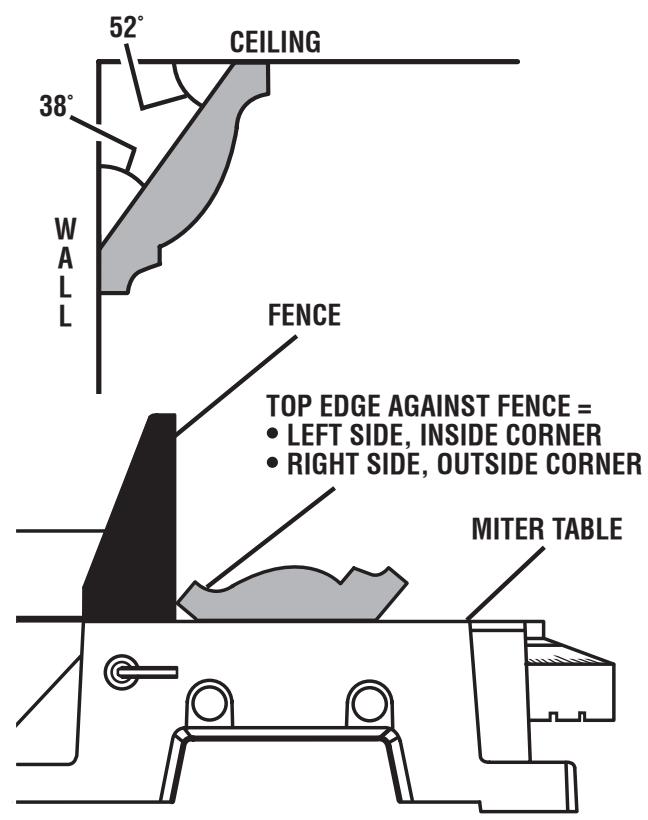 RYOBI TS1353 - LAYING MOLDING FLAT ON THE MITER TABLE - 1