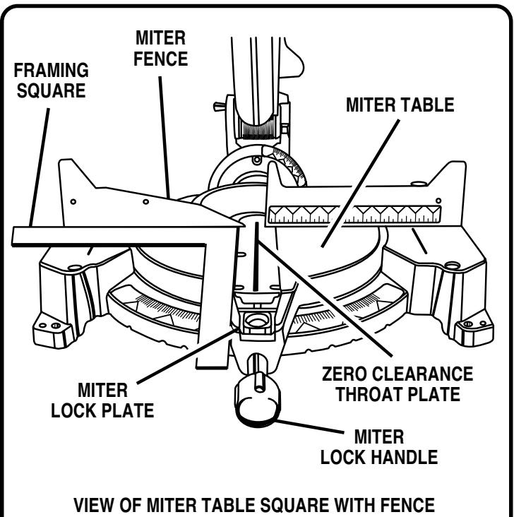 RYOBI TS1551 - SQUARING THE MITER TABLE TO THE FENCE - 1