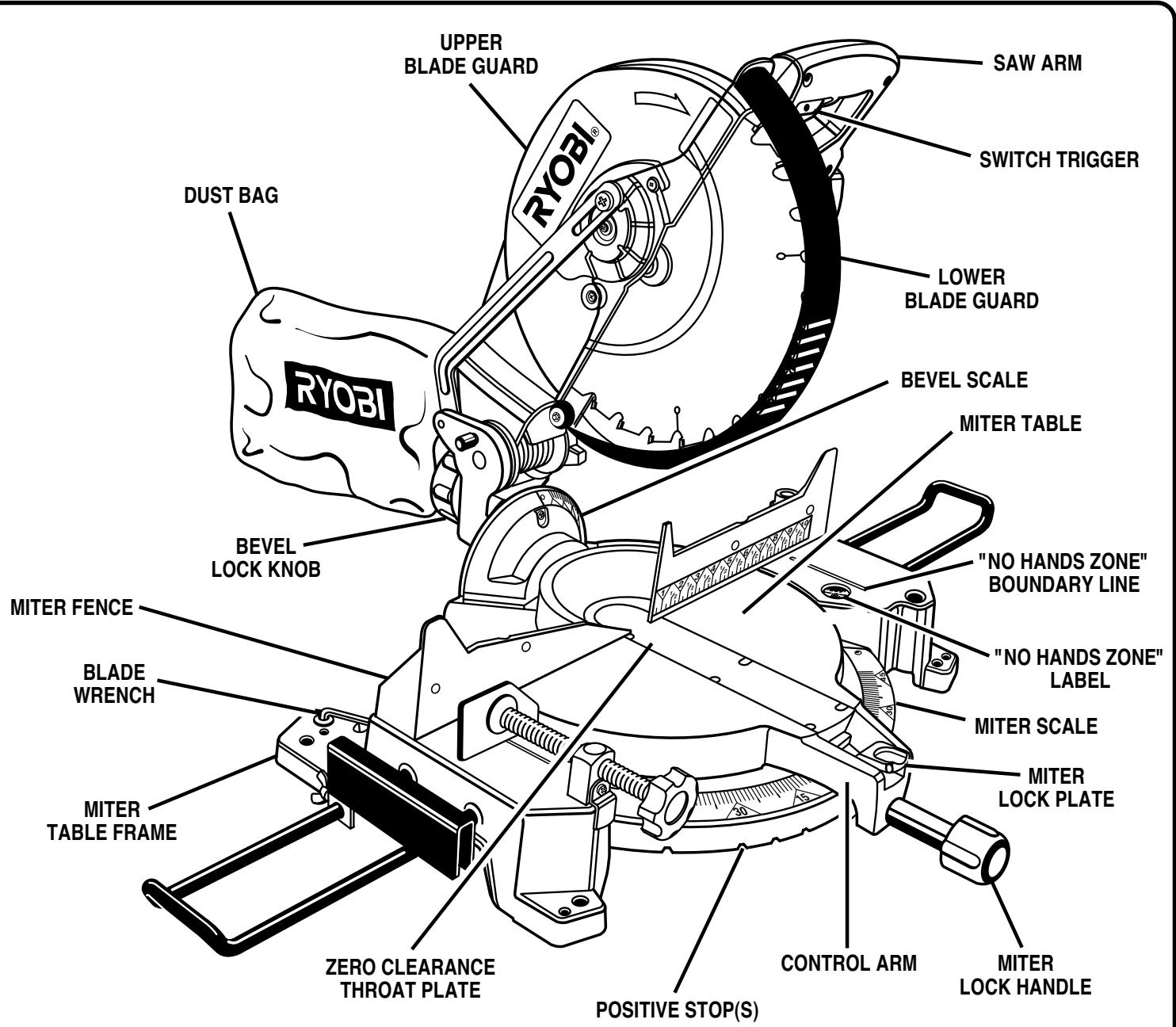 RYOBI TS1551 - CUTTING CAPACITIES - 1