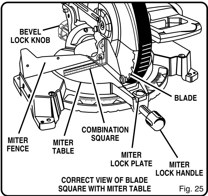 RYOBI TS1551 - WARNING: - 1