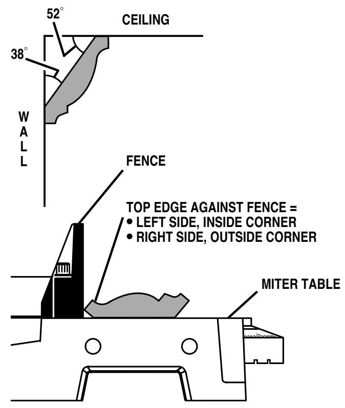 RYOBI TS1551 - LAYING MOLDING FLAT ON THE MITER TABLE - 1