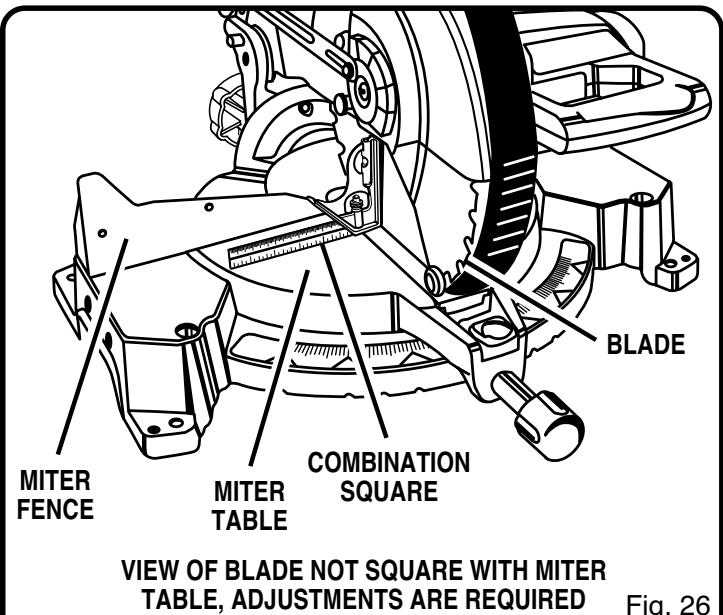 RYOBI TS1551 - WARNING: - 2