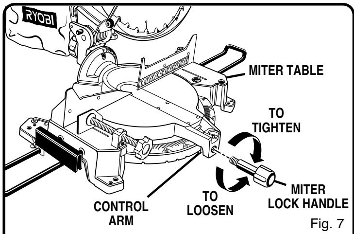 RYOBI TS1551 - WARNING: - 1