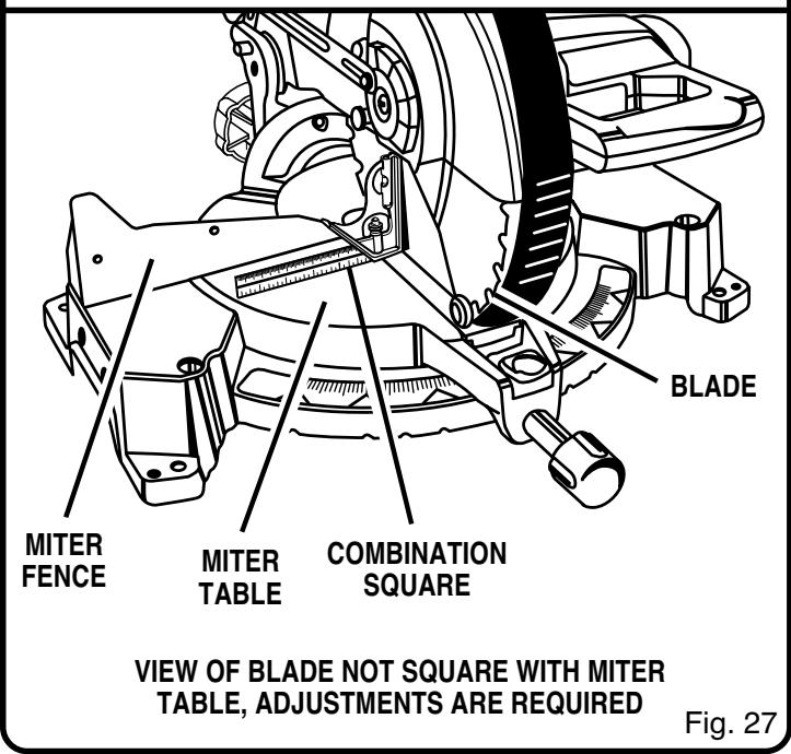 RYOBI TS1551 - WARNING: - 3
