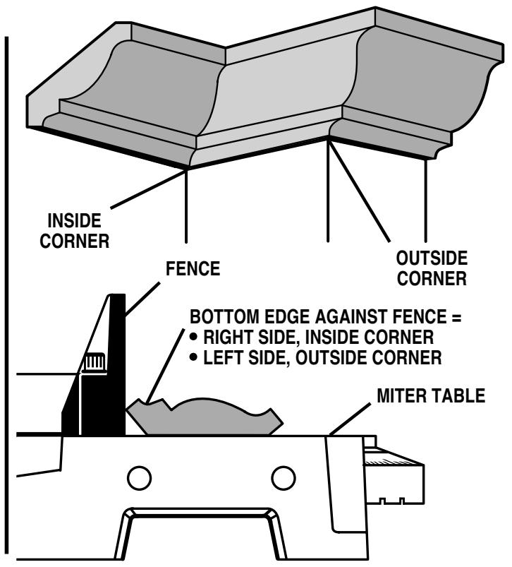 RYOBI TS1551 - LAYING MOLDING FLAT ON THE MITER TABLE - 2