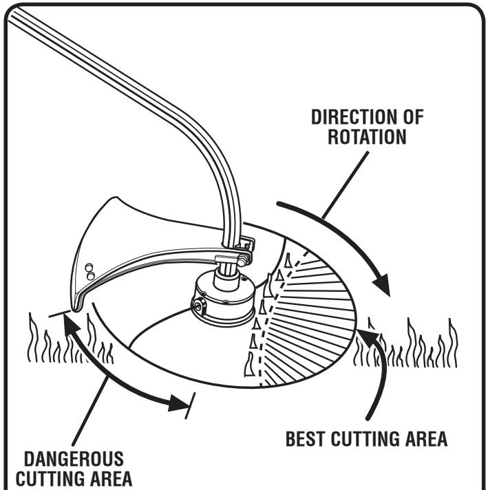 RYOBI ZRRY41002 - See Figure 12. - 1