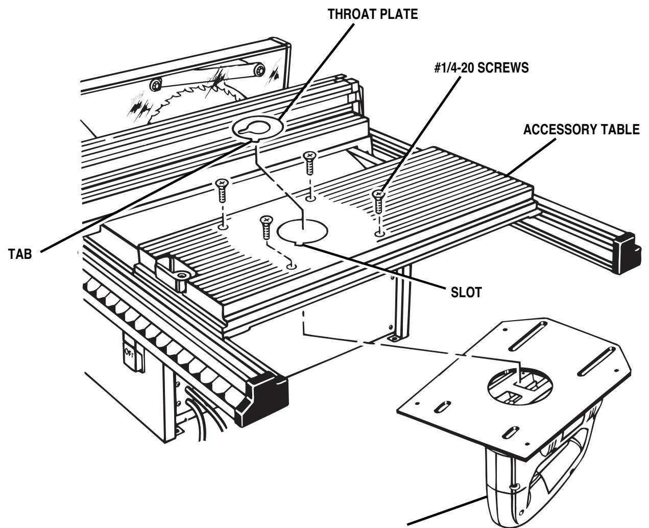 RYOBI 495 - TO ASSEMBLE THROAT PLATE - 1