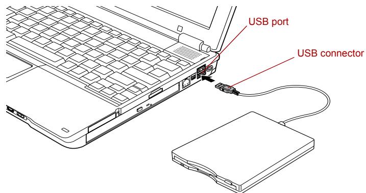 TOSHIBA PM300 - Connecting USB floppy disk drive - 2