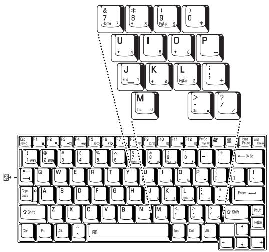 TOSHIBA PM300 - Numeric mode - 1