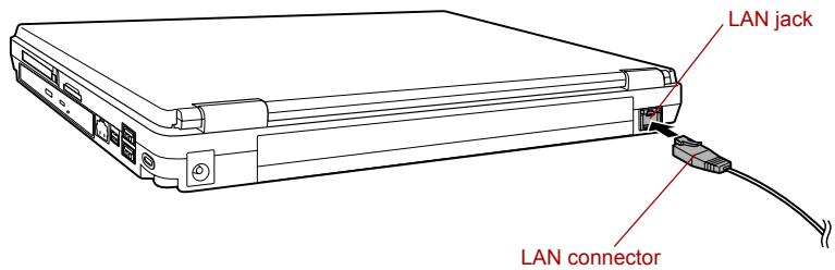 TOSHIBA PM300 - Connecting LAN cable - 2