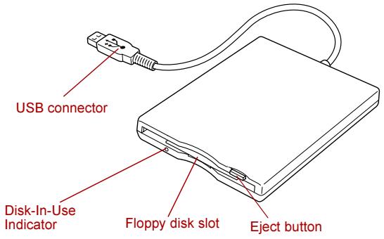 USB connector Disk-In-Use Indicator Floppy disk slot Eject button