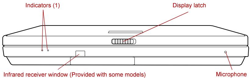 Indicators (1) Display latch Infrared receiver window (Provided with some models) Microphone