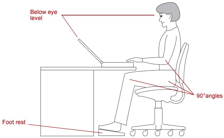 Below eye level Foot rest 90° angles