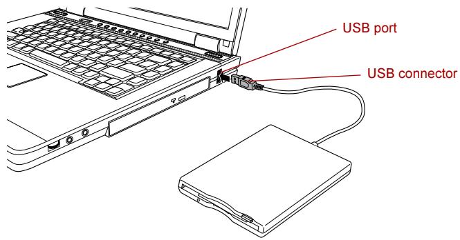 USB port USB connector