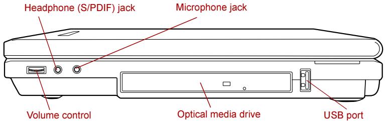 Headphone (S/PDIF) jack Microphone jack Volume control Optical media drive USB port
