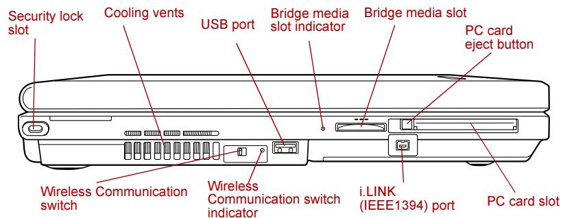 Security lock slot Cooling vents USB port Bridge media slot indicator Bridge media slot PC card eject button Wireless Communication switch Wireless Communication switch indicator i.LINK (IEEE1394) port PC card slot