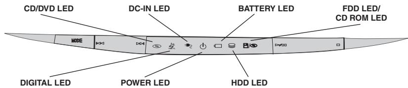 TOSHIBA SATELLITE 1900 - System status indicators - 1